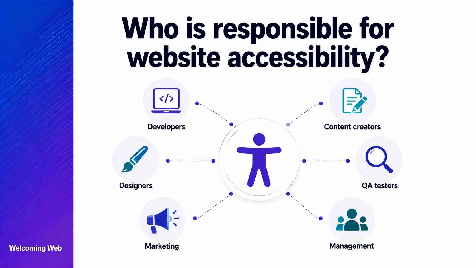 Who is responsible for website accessibility in your organisation?